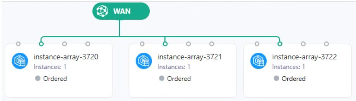 MetalSoft infrastructure designer showing a WAN network connected to three instance arrays (instance-array-3720, 3721, and 3722), each with one instance in Ordered state.