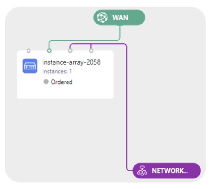 Canvas showing a WAN pill connected to instance-array-2058 with a purple line running to a NETWORK pill.
