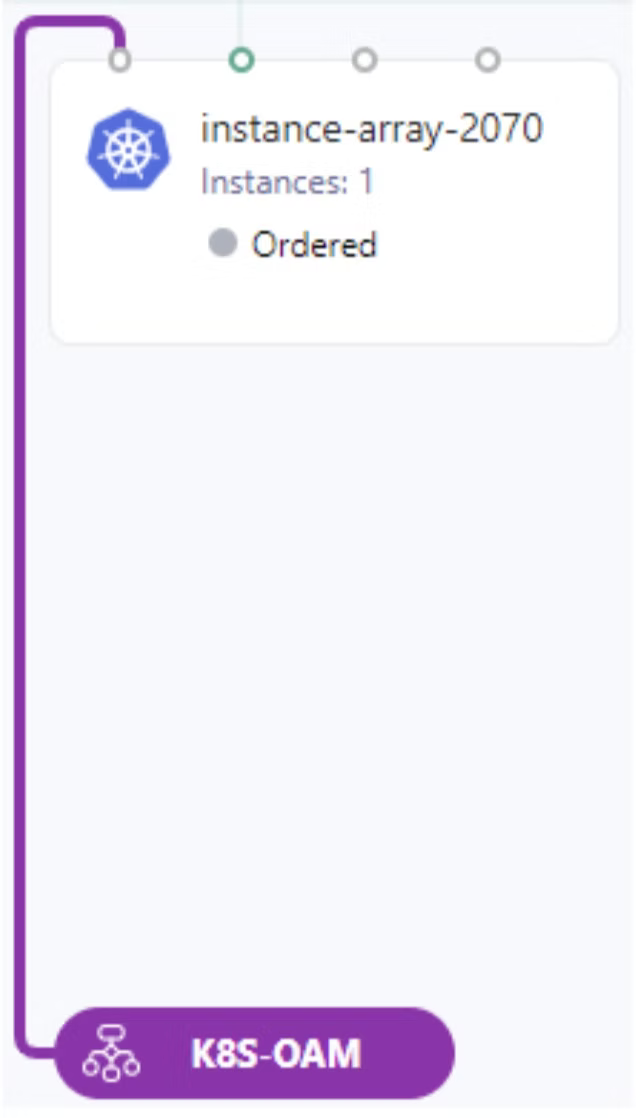 Zoomed view of the instance-array-2070 Kubernetes card with a purple connection routed down to the K8S-OAM network pill.