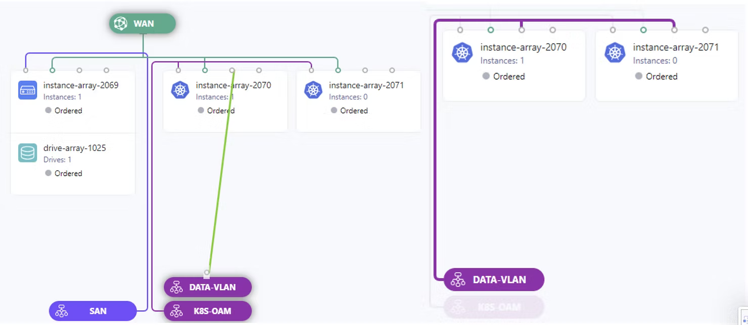 Two canvas panels showing a DATA-VLAN network pill being added and connected to the Kubernetes instance arrays alongside the existing SAN and K8S-OAM pills.